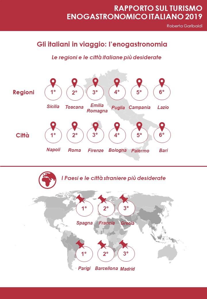 05 Infografica Rapporto turismo enogastronomico 02