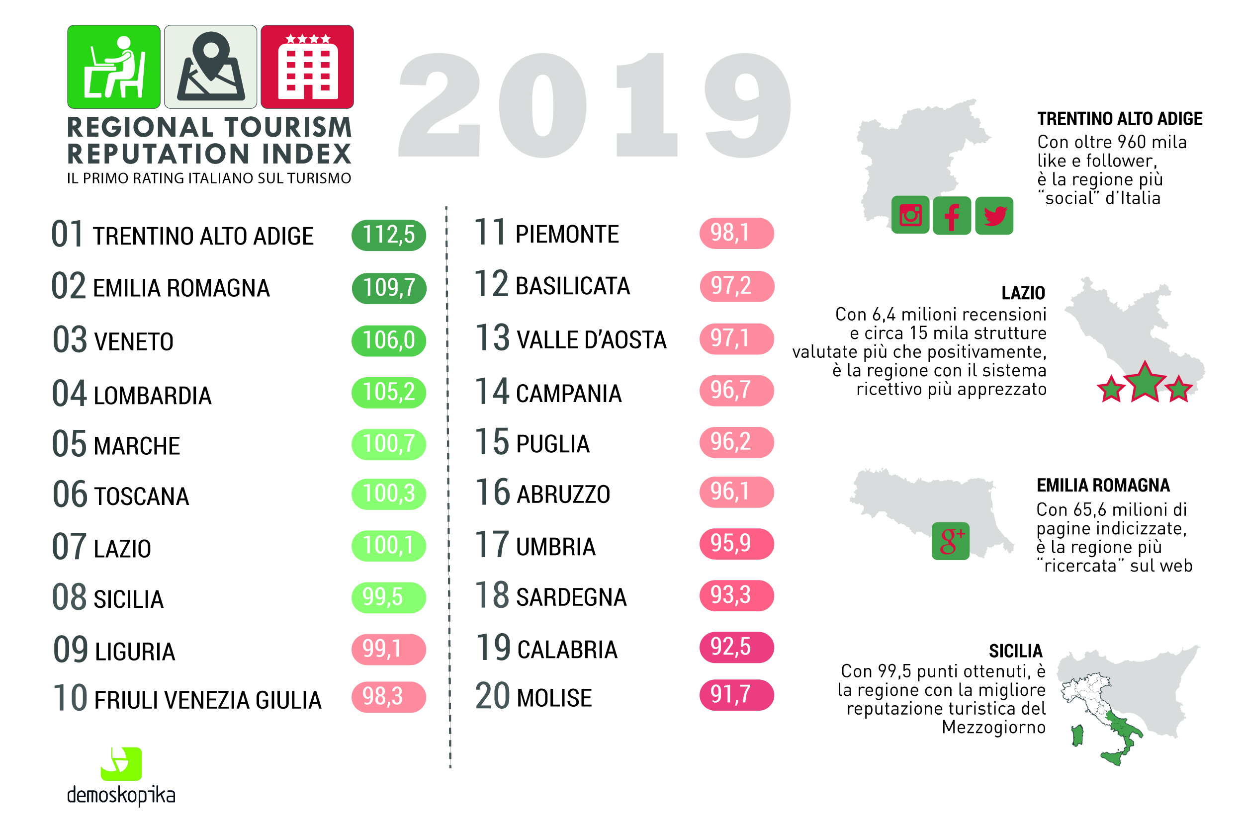 infografica RTR INDEX 2019