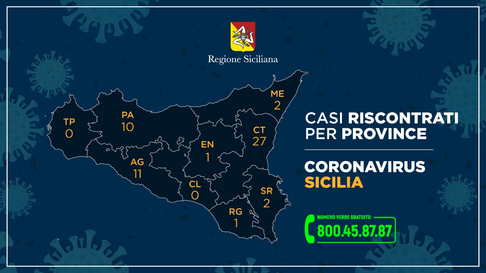 Casi-x-Provincia_9-marzo