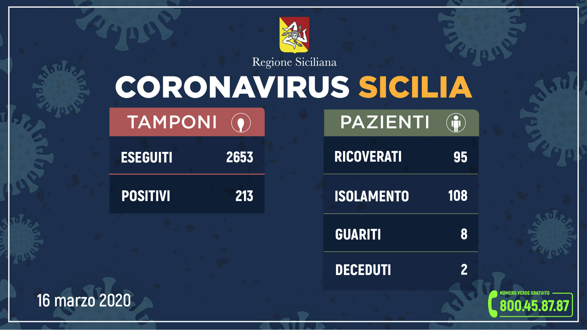 aggiornamento-coronavirus-16-3