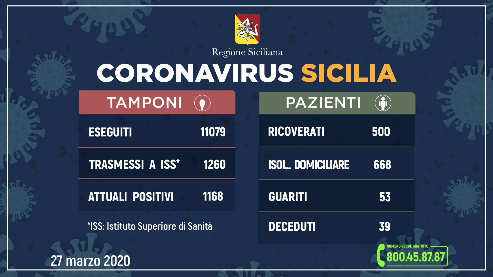 aggiornamento-coronavirus-27-3