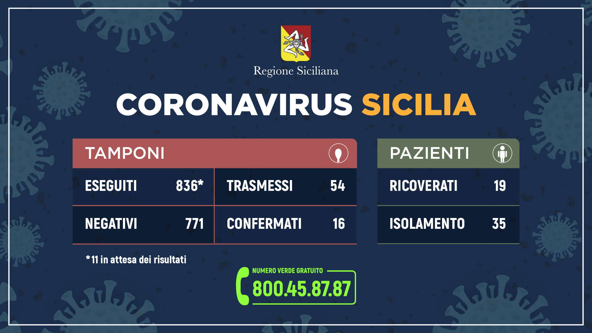 coronavirus_sicilia_tamponipazienti_09_03