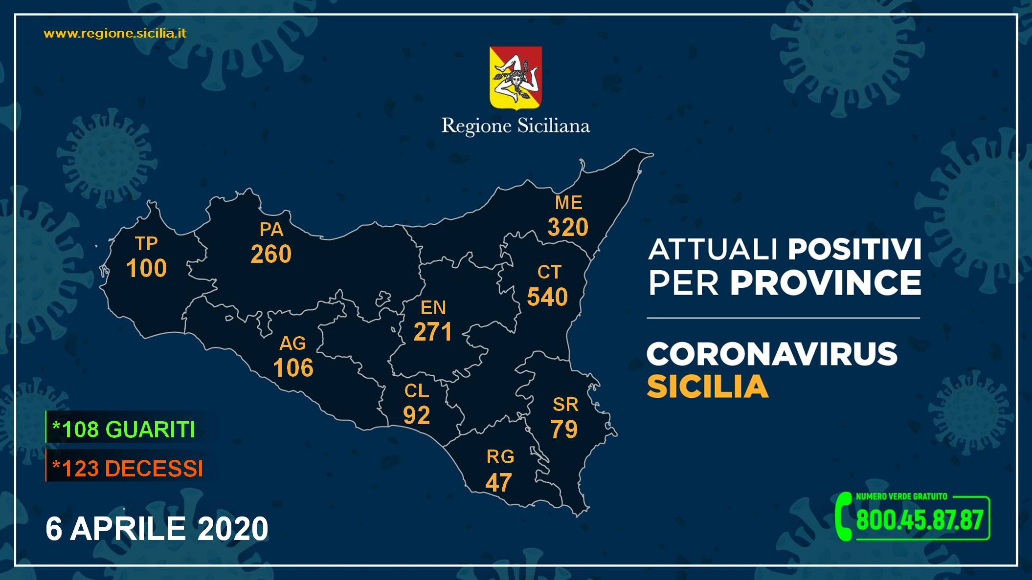 coronavirus_sicilia_PROVINCE.jpg-F (1)