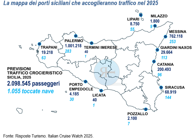 1_RisposteTurismo_MappaPortiSicilianiTrafficoCrocieristico2025