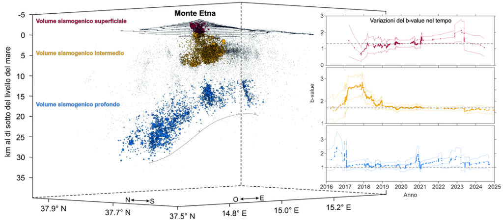 Studio Etna Science Advances (1)
