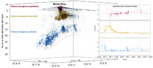 Studio Etna Science Advances (1)
